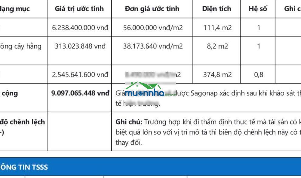 Bank định giá 9.1 tỷ chủ bán 7.6 tỷ. chdv 15p. doanh thu 50tr. 6x20. 5 tầng thang may. hoàn công đủ - 3