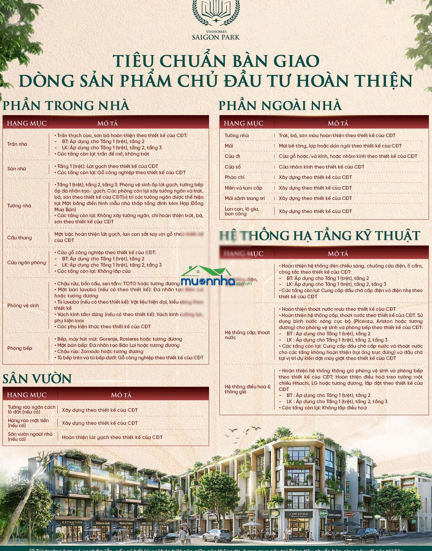 Nhà phố đường tương lai dự án vinhomes sài gòn park, hoàn thiện từ cđt, giá 6,2 tỷ - 4