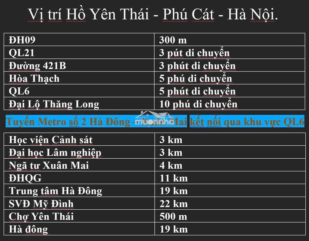 Bán nhà biệt thự liền kề - 2