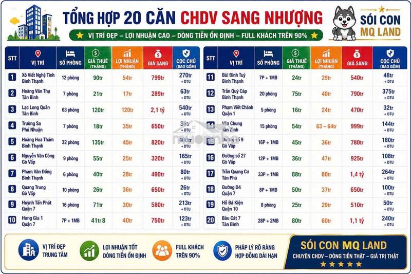 Tổng hợp 20 căn nhà chdv ln tốt toàn tp.hcm