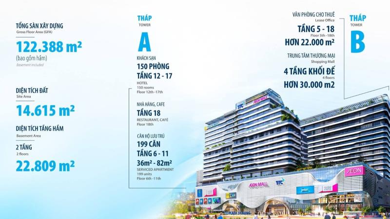 Chỉ từ 600 triệu nhận nhà ngay - ttc plaza đà nẵng - Ảnh 2